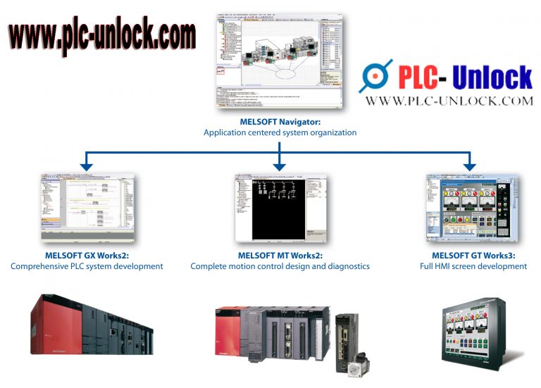 GT Works Mitsubishi graphical hmi programming download